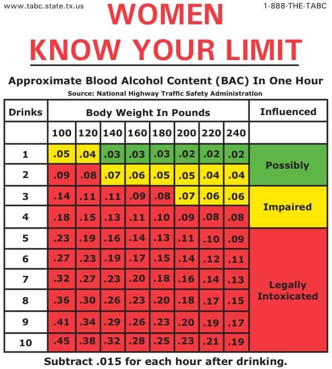 Know Your Limit Women and BAC